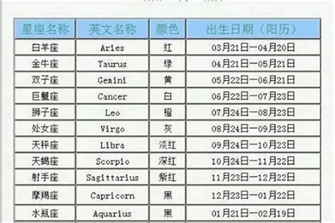 11月22日是什麼星座|11/22是天蠍還是射手？揭曉天蠍座的出生日期與特質 